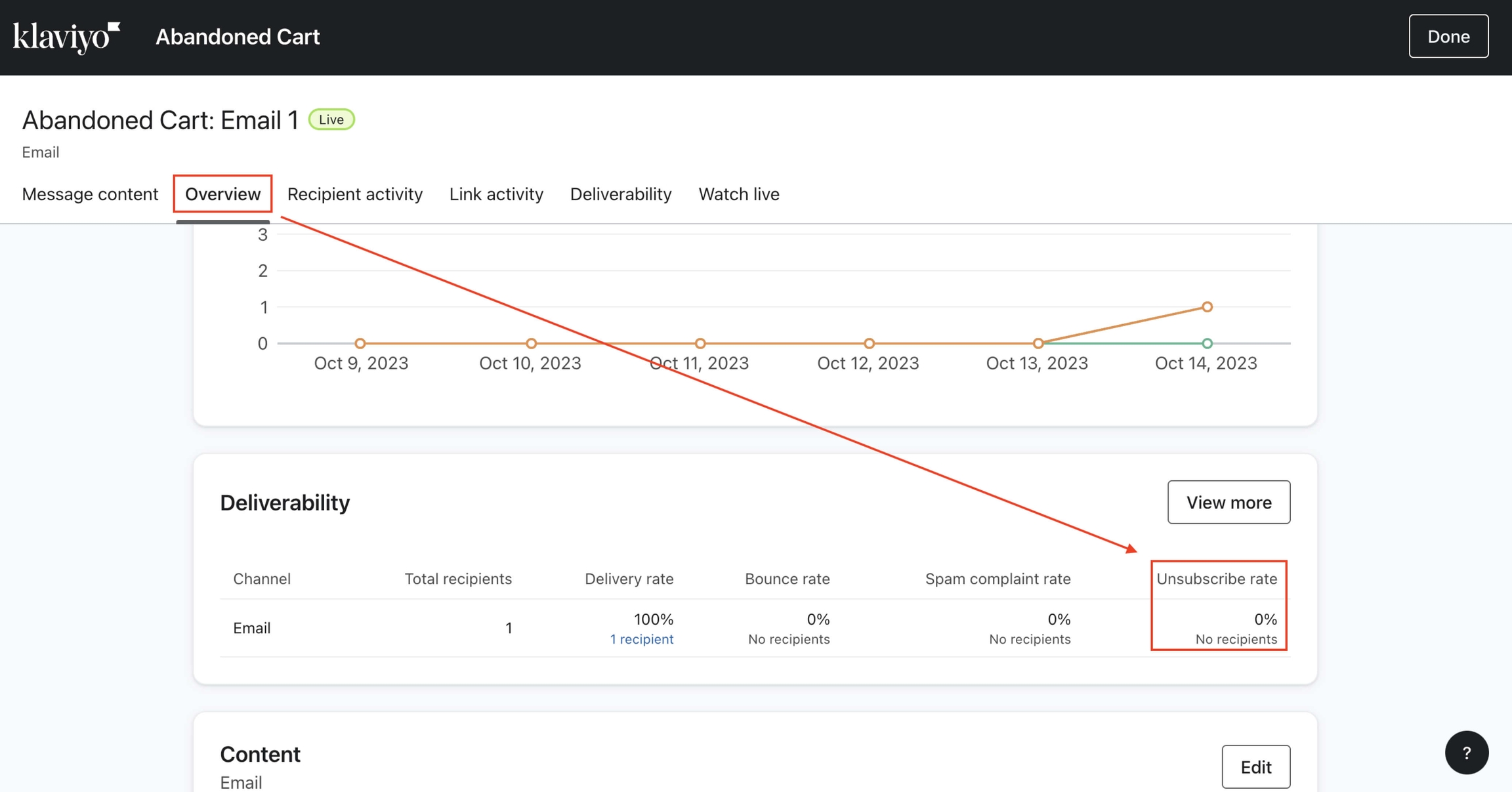VecomLab Shopify App Klaviyo
